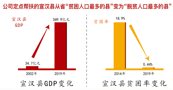 中國華融定點(diǎn)扶貧19載 創(chuàng)新打好“組合拳” 走出金融扶貧特色之路